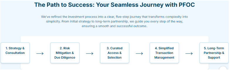 Why Foreign Property Investors in Dubai Trust PFOC Properties to Bridge the Gap 