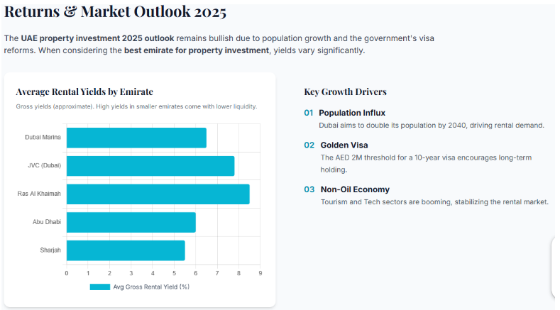 Market Stability + High (Rental) Yields